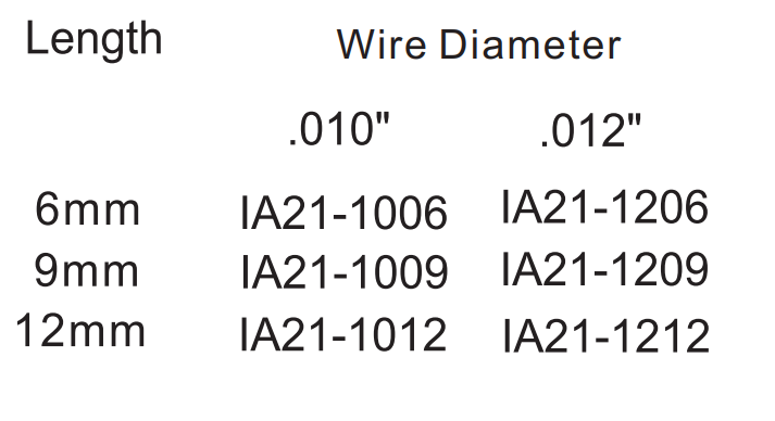 sprezynka niti zamknieta